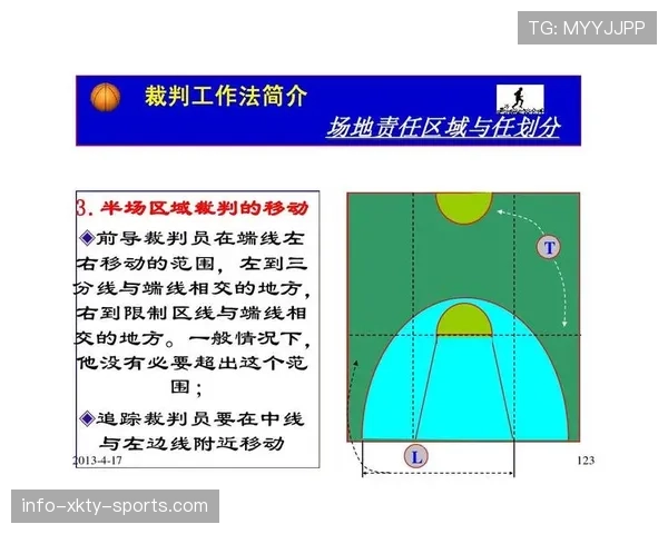 中线规则详解：篮球比赛中如何正确处理中线违例？