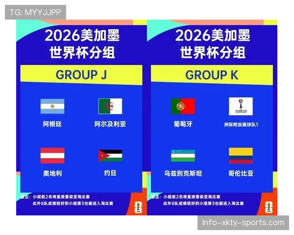 2026世界杯48队赛制如何分组 小组出线规则有哪些变化