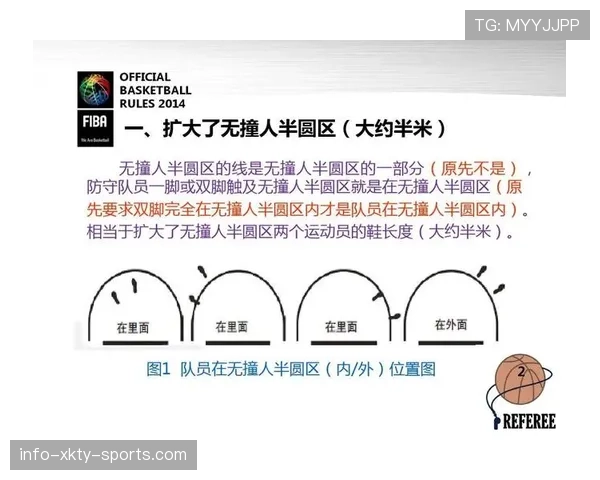 全面解读篮球比赛结束规则的判定流程
