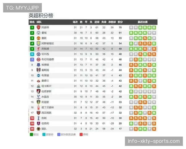 富勒姆主场保持赛季良好势头，攻击端效率提升，稳居积分榜中游